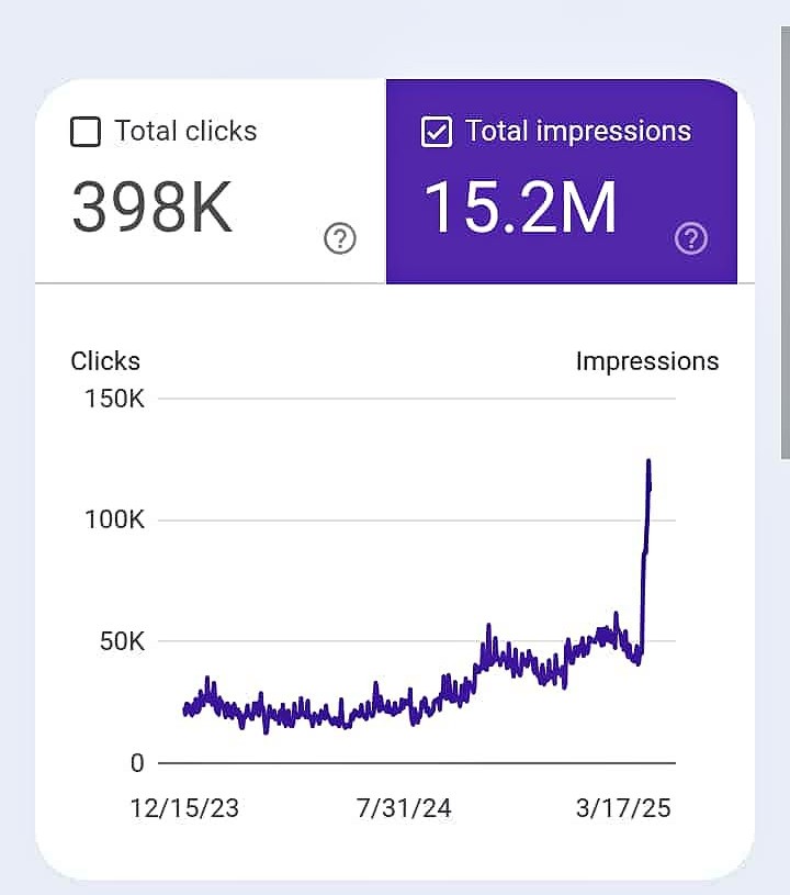 Google Search Console performance screenshot for a Poland child care brand SEO project